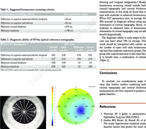 thick cornea measurement a 6|can cornea thickness change.